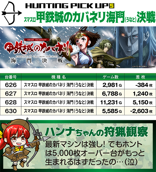 https://cdn.p-town.dmm.com/editor/ライティングZERO/SLOT_HUNTING/kekka/2026/03tsuki/0322_sakura/top.jpg