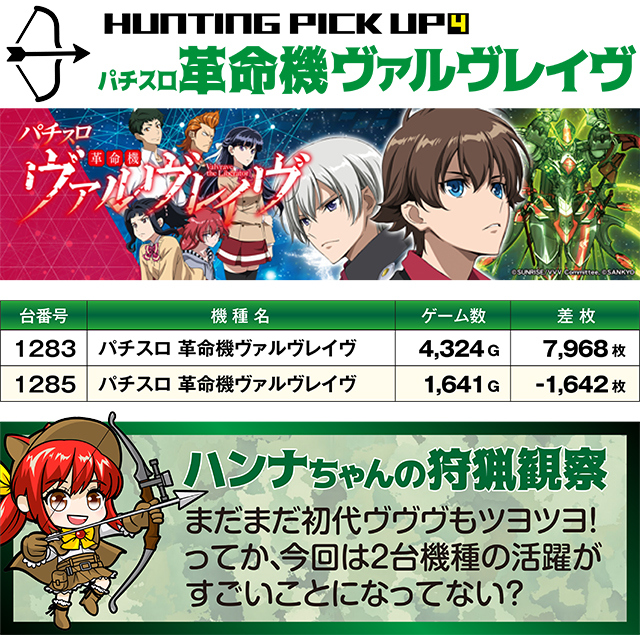 https://cdn.p-town.dmm.com/editor/ライティングZERO/SLOT_HUNTING/kekka/2026/03tsuki/0328_hara/top.jpg