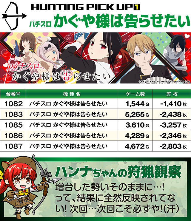 https://cdn.p-town.dmm.com/editor/ライティングZERO/SLOT_HUNTING/kekka/2026/04tsuki/0411_hara/top.jpg