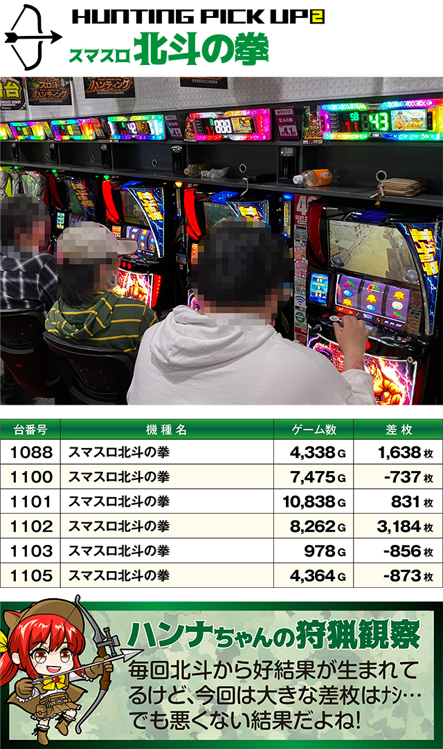 https://cdn.p-town.dmm.com/editor/ライティングZERO/SLOT_HUNTING/kekka/2026/04tsuki/0411_hara/top.jpg