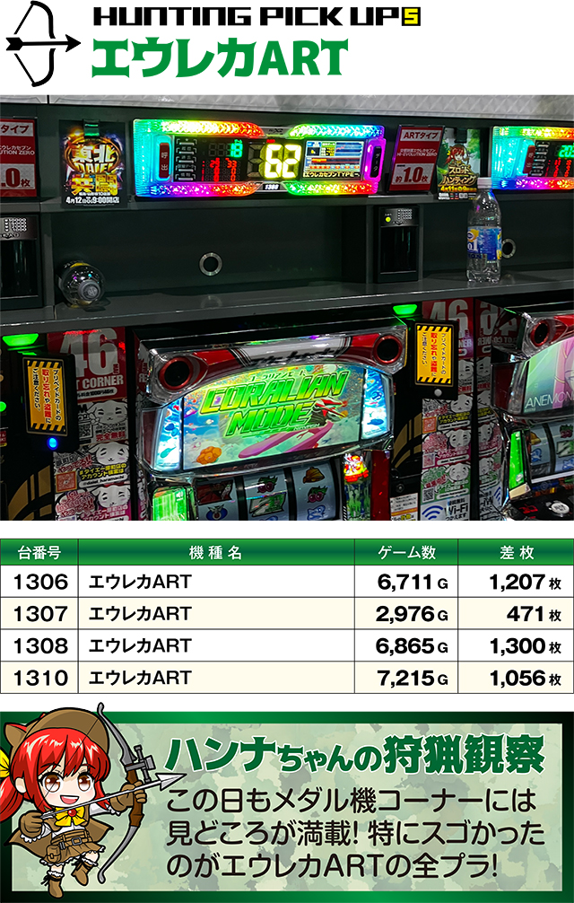 https://cdn.p-town.dmm.com/editor/ライティングZERO/SLOT_HUNTING/kekka/2026/04tsuki/0411_hara/top.jpg