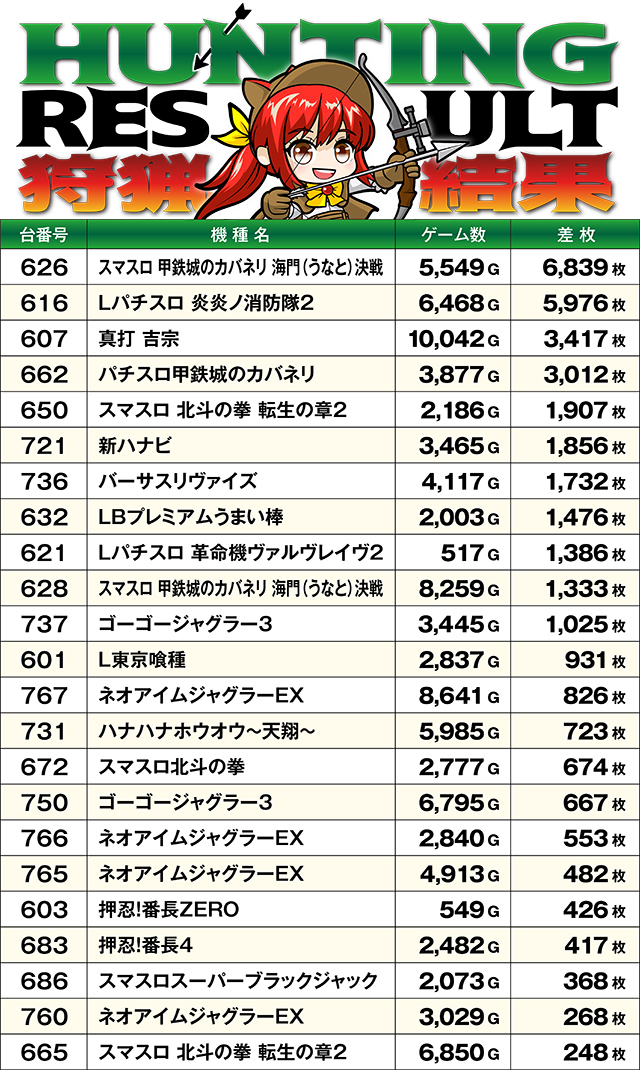 https://cdn.p-town.dmm.com/editor/ライティングZERO/SLOT_HUNTING/kekka/2026/04tsuki/0412_sakura/top.jpg