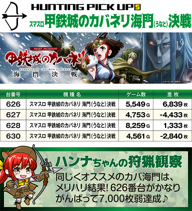 https://cdn.p-town.dmm.com/editor/ライティングZERO/SLOT_HUNTING/kekka/2026/04tsuki/0412_sakura/top.jpg