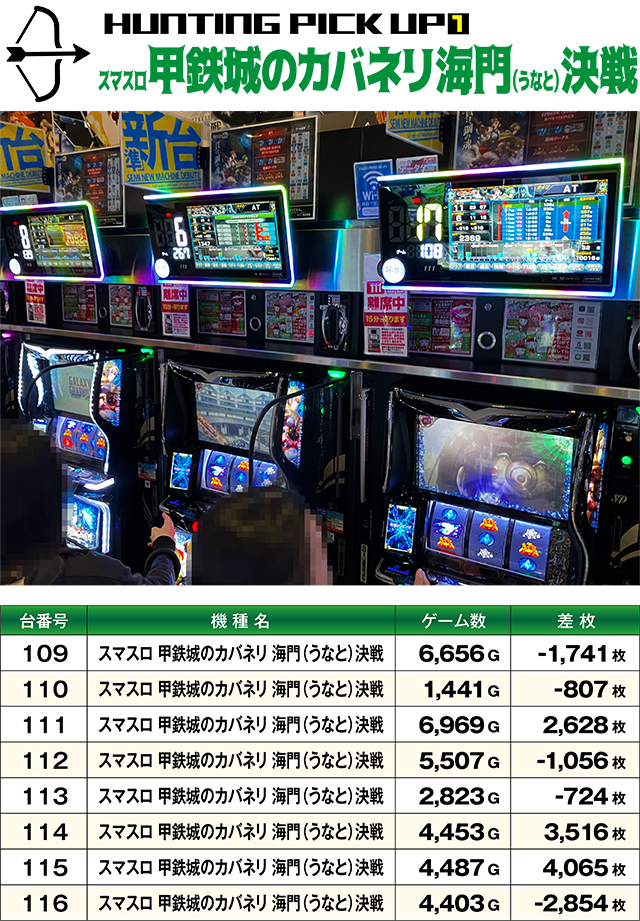 https://cdn.p-town.dmm.com/editor/ライティングZERO/SLOT_HUNTING/kekka/2026/05tsuki/0503_shirakawa/top.jpg