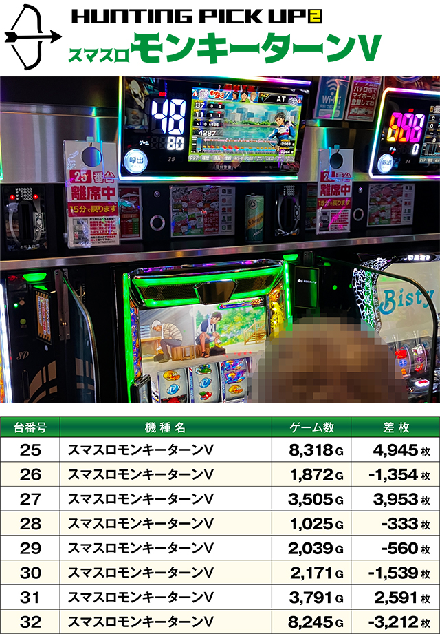 https://cdn.p-town.dmm.com/editor/ライティングZERO/SLOT_HUNTING/kekka/2026/05tsuki/0503_shirakawa/top.jpg
