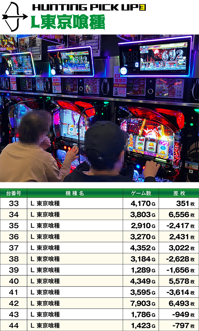 https://cdn.p-town.dmm.com/editor/ライティングZERO/SLOT_HUNTING/kekka/2026/05tsuki/0503_shirakawa/top.jpg