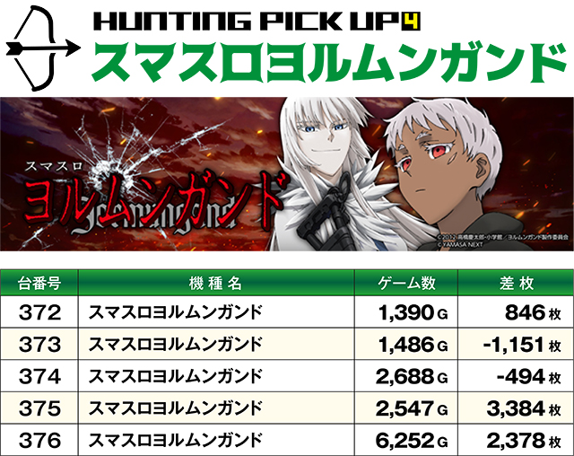 https://cdn.p-town.dmm.com/editor/ライティングZERO/SLOT_HUNTING/kekka/2026/05tsuki/0503_shirakawa/top.jpg