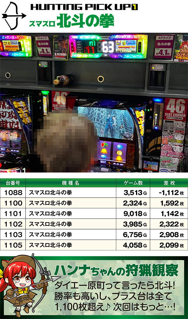 https://cdn.p-town.dmm.com/editor/ライティングZERO/SLOT_HUNTING/kekka/2026/05tsuki/0509_haramachi/top.jpg