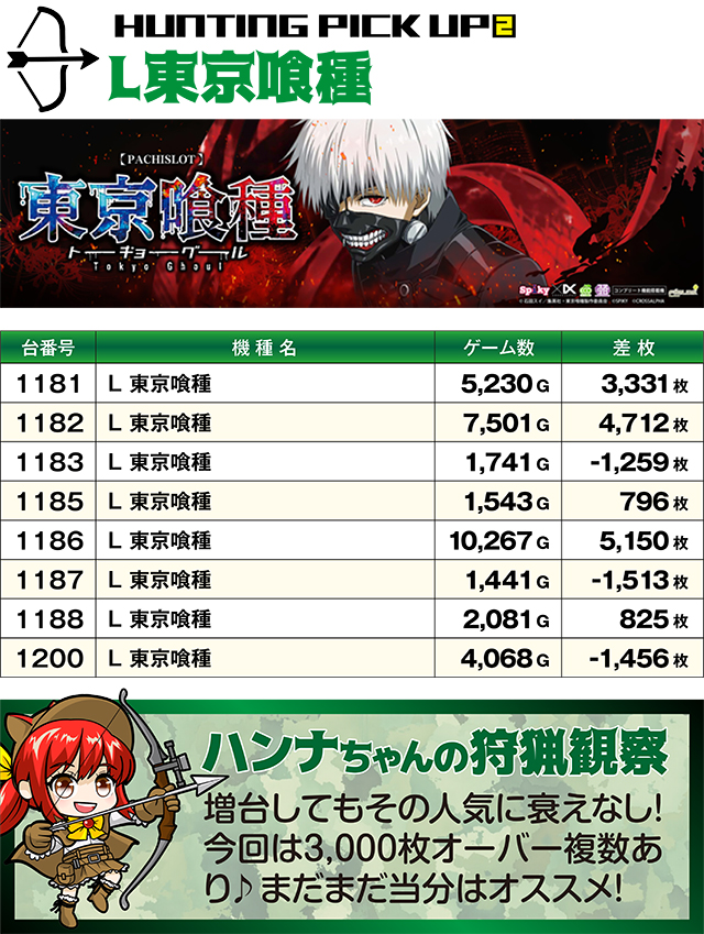 https://cdn.p-town.dmm.com/editor/ライティングZERO/SLOT_HUNTING/kekka/2026/05tsuki/0509_haramachi/top.jpg