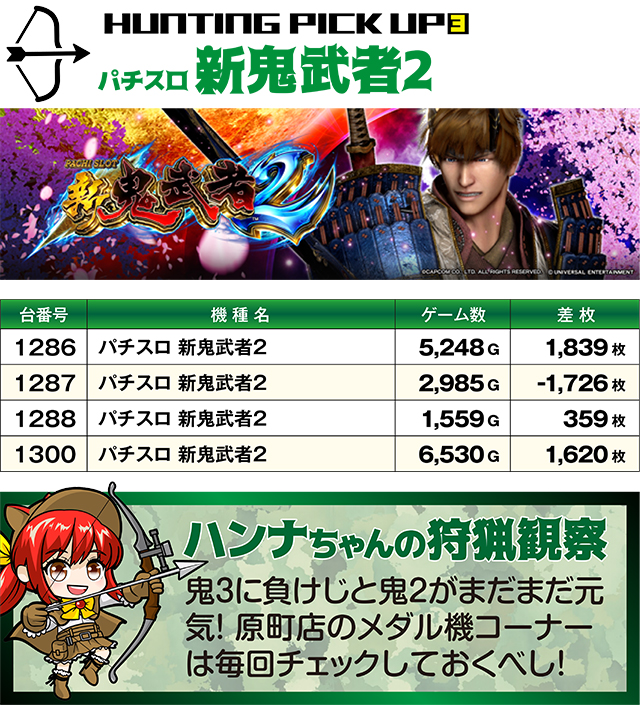 https://cdn.p-town.dmm.com/editor/ライティングZERO/SLOT_HUNTING/kekka/2026/05tsuki/0509_haramachi/top.jpg