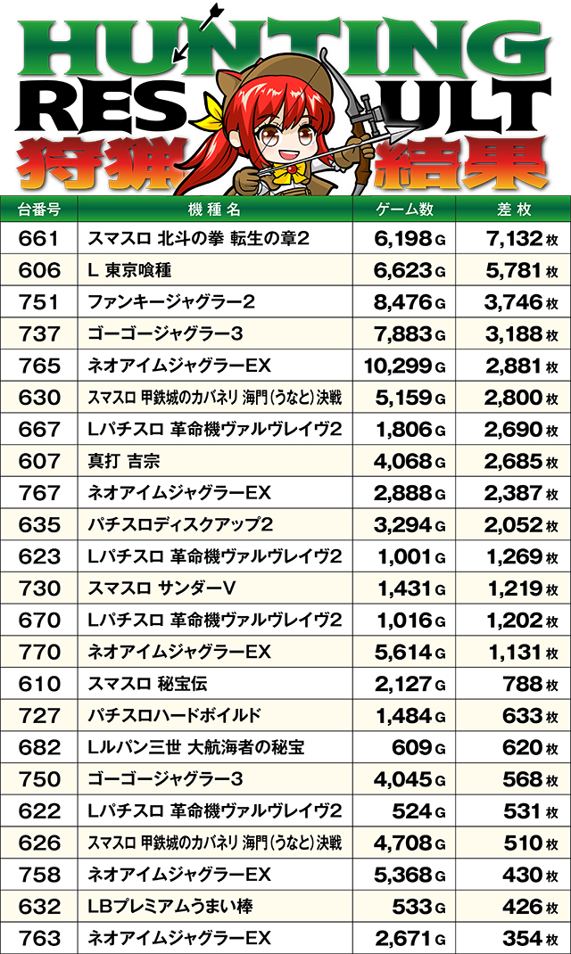 https://cdn.p-town.dmm.com/editor/ライティングZERO/SLOT_HUNTING/kekka/2026/05tsuki/0524_sakura/top.jpg