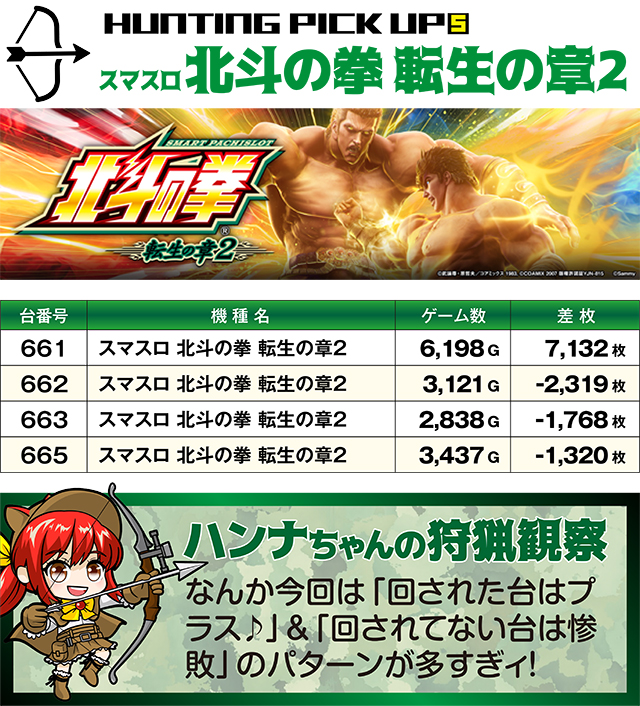https://cdn.p-town.dmm.com/editor/ライティングZERO/SLOT_HUNTING/kekka/2026/05tsuki/0524_sakura/top.jpg