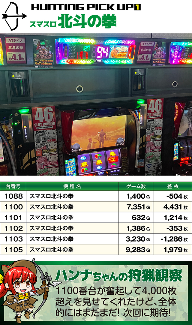 https://cdn.p-town.dmm.com/editor/ライティングZERO/SLOT_HUNTING/kekka/2026/06tsuki/0607_haramachi/top.jpg