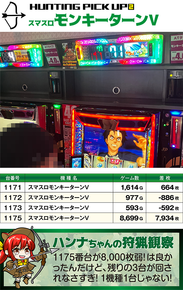https://cdn.p-town.dmm.com/editor/ライティングZERO/SLOT_HUNTING/kekka/2026/06tsuki/0607_haramachi/top.jpg