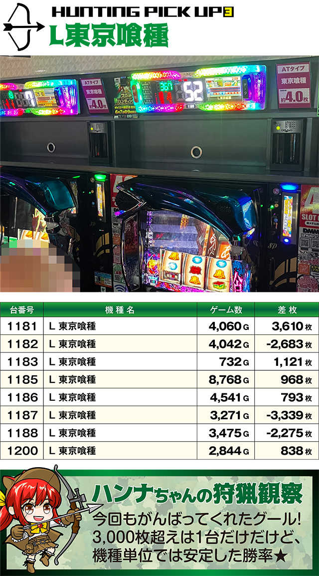 https://cdn.p-town.dmm.com/editor/ライティングZERO/SLOT_HUNTING/kekka/2026/06tsuki/0607_haramachi/top.jpg
