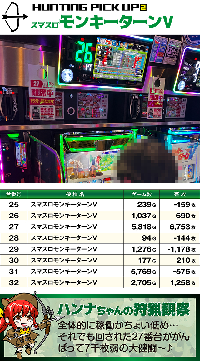 https://cdn.p-town.dmm.com/editor/ライティングZERO/SLOT_HUNTING/kekka/2026/06tsuki/0607_shirakawa/top.jpg
