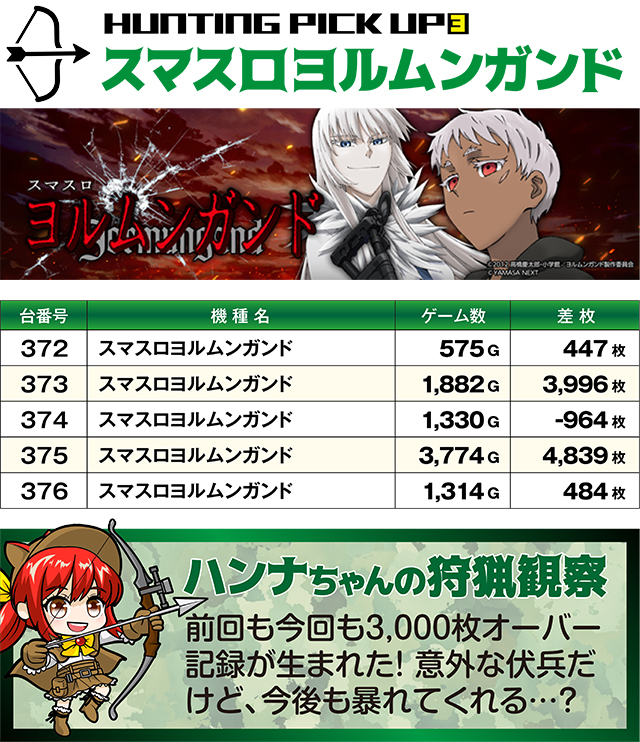 https://cdn.p-town.dmm.com/editor/ライティングZERO/SLOT_HUNTING/kekka/2026/06tsuki/0607_shirakawa/top.jpg