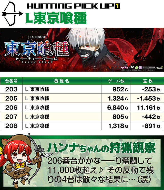 https://cdn.p-town.dmm.com/editor/ライティングZERO/SLOT_HUNTING/kekka/2026/06tsuki/0613_azumi/top.jpg