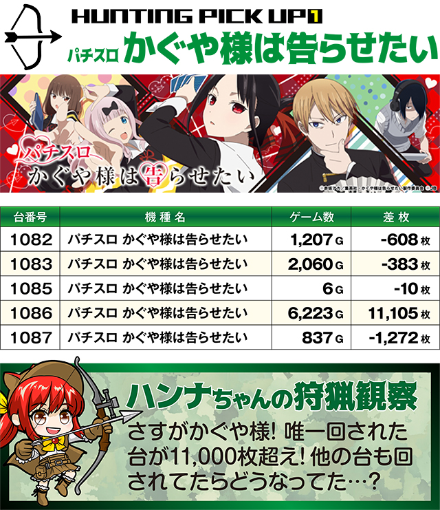 https://cdn.p-town.dmm.com/editor/ライティングZERO/SLOT_HUNTING/kekka/2026/06tsuki/0620_hara/top.jpg