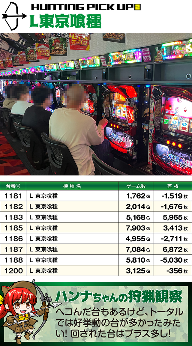 https://cdn.p-town.dmm.com/editor/ライティングZERO/SLOT_HUNTING/kekka/2026/06tsuki/0620_hara/top.jpg