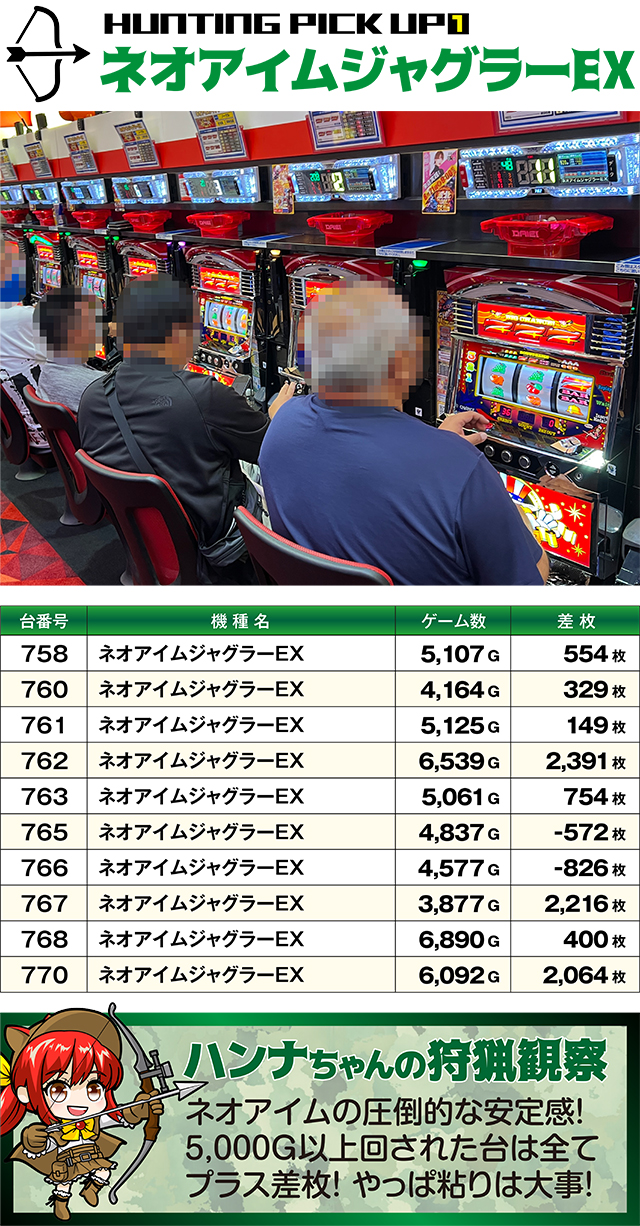 https://cdn.p-town.dmm.com/editor/ライティングZERO/SLOT_HUNTING/kekka/2026/06tsuki/0620_sakura/top.jpg