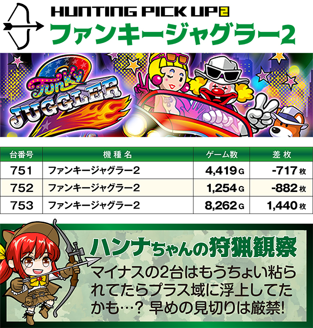 https://cdn.p-town.dmm.com/editor/ライティングZERO/SLOT_HUNTING/kekka/2026/06tsuki/0620_sakura/top.jpg
