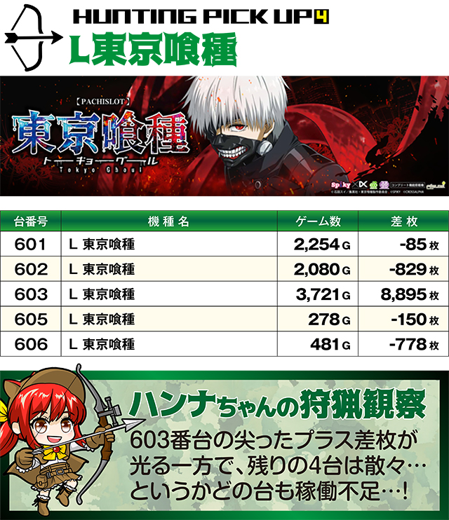 https://cdn.p-town.dmm.com/editor/ライティングZERO/SLOT_HUNTING/kekka/2026/06tsuki/0620_sakura/top.jpg
