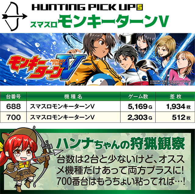 https://cdn.p-town.dmm.com/editor/ライティングZERO/SLOT_HUNTING/kekka/2026/06tsuki/0620_sakura/top.jpg