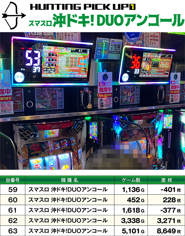 https://cdn.p-town.dmm.com/editor/ライティングZERO/SLOT_HUNTING/kekka/2026/07tsuki/0705_shirakawa/top.jpg