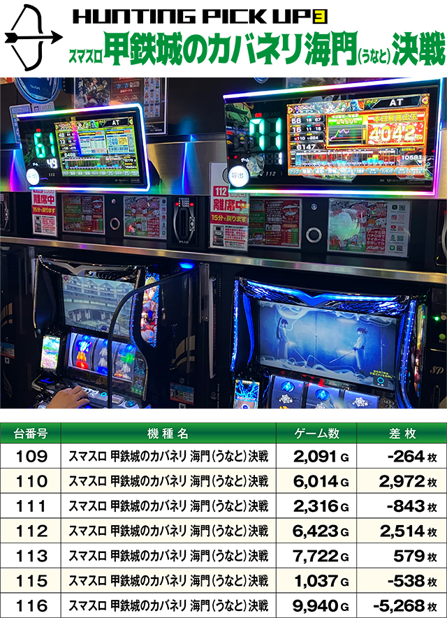 https://cdn.p-town.dmm.com/editor/ライティングZERO/SLOT_HUNTING/kekka/2026/07tsuki/0705_shirakawa/top.jpg