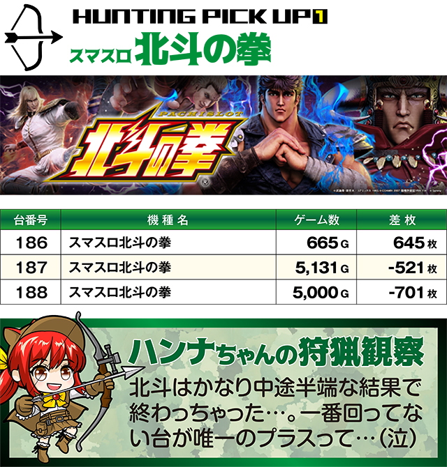 https://cdn.p-town.dmm.com/editor/ライティングZERO/SLOT_HUNTING/kekka/2026/07tsuki/0711_azumi/top.jpg
