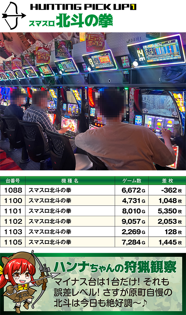 https://cdn.p-town.dmm.com/editor/ライティングZERO/SLOT_HUNTING/kekka/2026/07tsuki/0718_hara/top.jpg