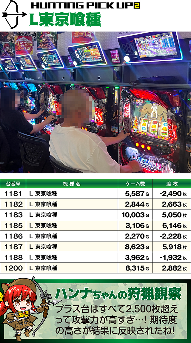 https://cdn.p-town.dmm.com/editor/ライティングZERO/SLOT_HUNTING/kekka/2026/07tsuki/0718_hara/top.jpg