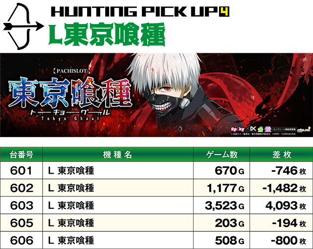 https://cdn.p-town.dmm.com/editor/ライティングZERO/SLOT_HUNTING/kekka/2026/07tsuki/0720_sakura/top.jpg
