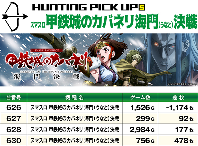 https://cdn.p-town.dmm.com/editor/ライティングZERO/SLOT_HUNTING/kekka/2026/07tsuki/0720_sakura/top.jpg