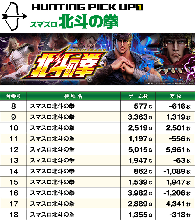 https://cdn.p-town.dmm.com/editor/ライティングZERO/SLOT_HUNTING/kekka/2026/08tsuki/0802_shirakawa/top.jpg