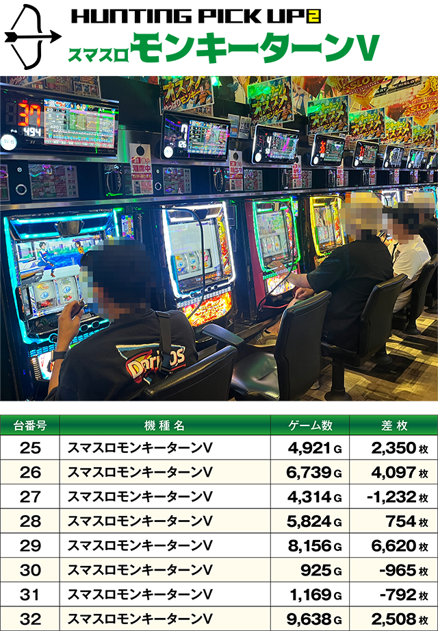 https://cdn.p-town.dmm.com/editor/ライティングZERO/SLOT_HUNTING/kekka/2026/08tsuki/0802_shirakawa/top.jpg