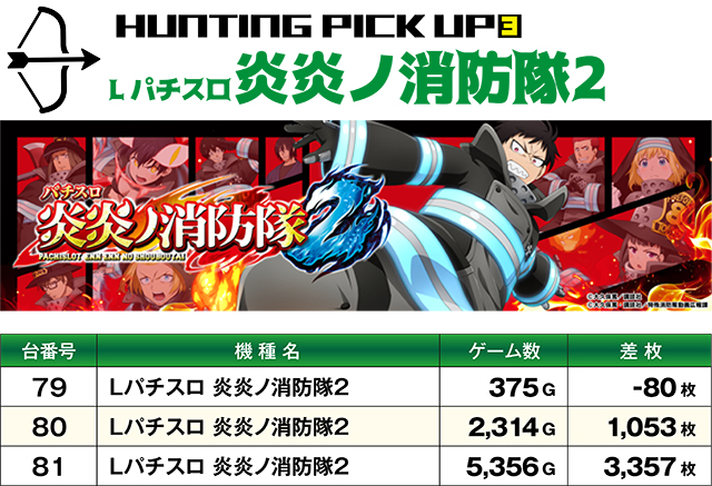 https://cdn.p-town.dmm.com/editor/ライティングZERO/SLOT_HUNTING/kekka/2026/08tsuki/0802_shirakawa/top.jpg