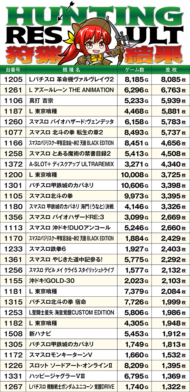https://cdn.p-town.dmm.com/editor/ライティングZERO/SLOT_HUNTING/kekka/2026/08tsuki/0812_hara/top.jpg