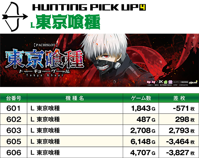 https://cdn.p-town.dmm.com/editor/ライティングZERO/SLOT_HUNTING/kekka/2026/08tsuki/0822_sakura/top.jpg