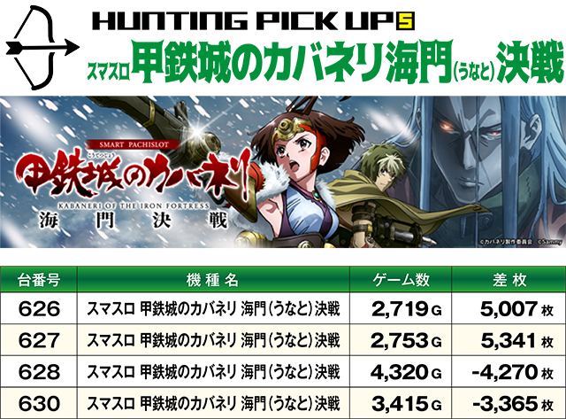 https://cdn.p-town.dmm.com/editor/ライティングZERO/SLOT_HUNTING/kekka/2026/08tsuki/0822_sakura/top.jpg