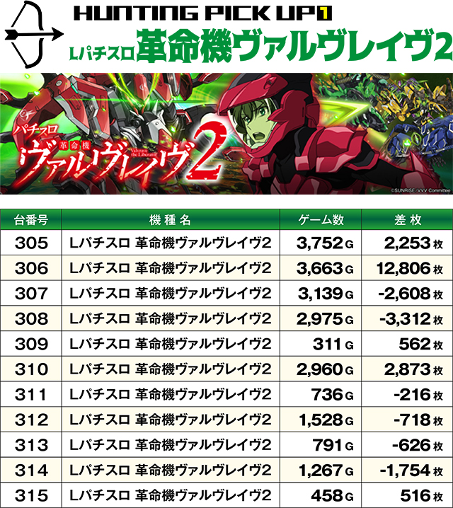 https://cdn.p-town.dmm.com/editor/ライティングZERO/SLOT_HUNTING/kekka/2026/09tsuki/0906_shirakawa/top.jpg