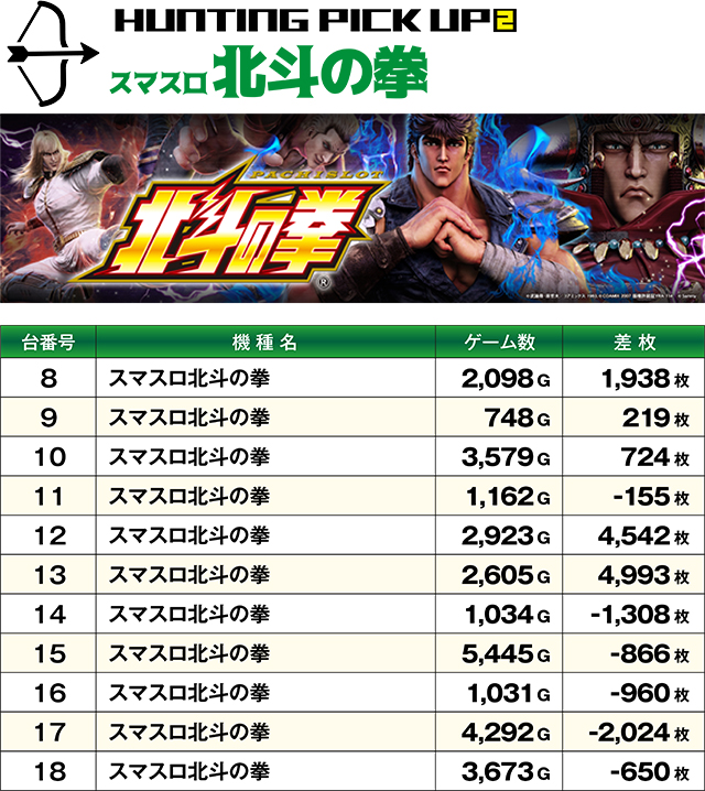 https://cdn.p-town.dmm.com/editor/ライティングZERO/SLOT_HUNTING/kekka/2026/09tsuki/0906_shirakawa/top.jpg