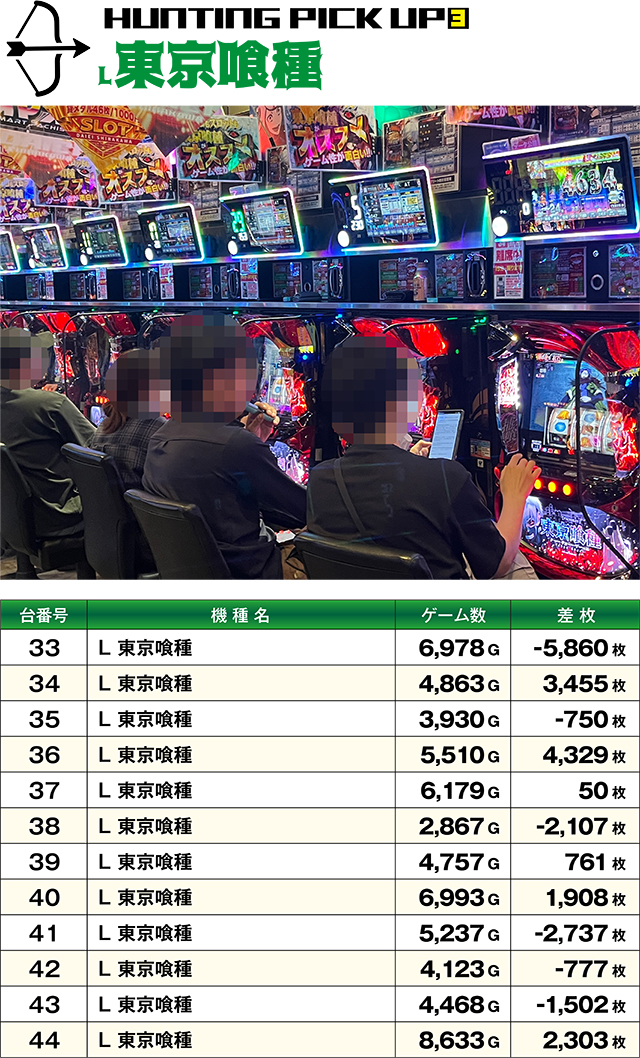 https://cdn.p-town.dmm.com/editor/ライティングZERO/SLOT_HUNTING/kekka/2026/09tsuki/0906_shirakawa/top.jpg