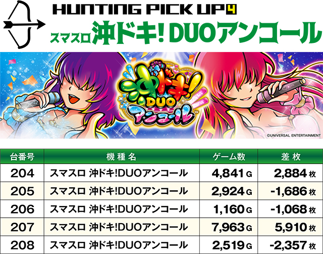 https://cdn.p-town.dmm.com/editor/ライティングZERO/SLOT_HUNTING/kekka/2026/09tsuki/0906_shirakawa/top.jpg