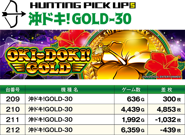 https://cdn.p-town.dmm.com/editor/ライティングZERO/SLOT_HUNTING/kekka/2026/09tsuki/0906_shirakawa/top.jpg
