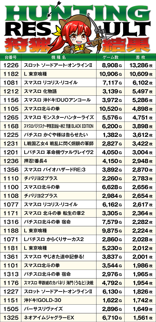 https://cdn.p-town.dmm.com/editor/ライティングZERO/SLOT_HUNTING/kekka/2026/09tsuki/0919_hara/top.jpg