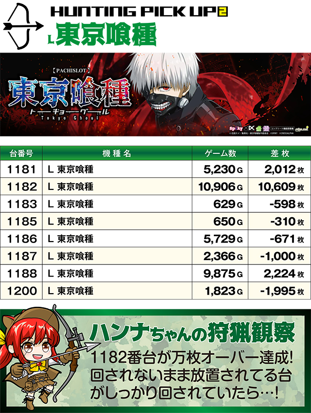 https://cdn.p-town.dmm.com/editor/ライティングZERO/SLOT_HUNTING/kekka/2026/09tsuki/0919_hara/top.jpg