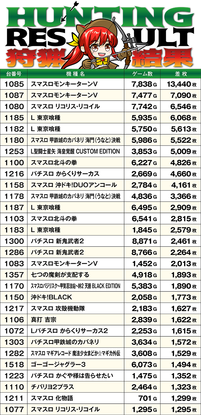 https://cdn.p-town.dmm.com/editor/ライティングZERO/SLOT_HUNTING/kekka/2026/09tsuki/0923_hara/top.jpg