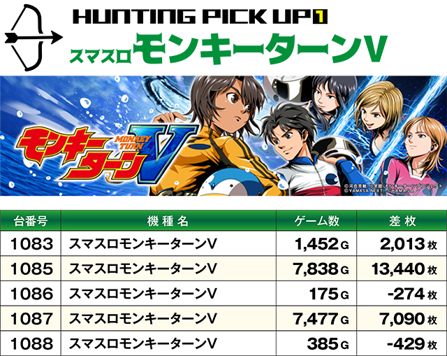 https://cdn.p-town.dmm.com/editor/ライティングZERO/SLOT_HUNTING/kekka/2026/09tsuki/0923_hara/top.jpg